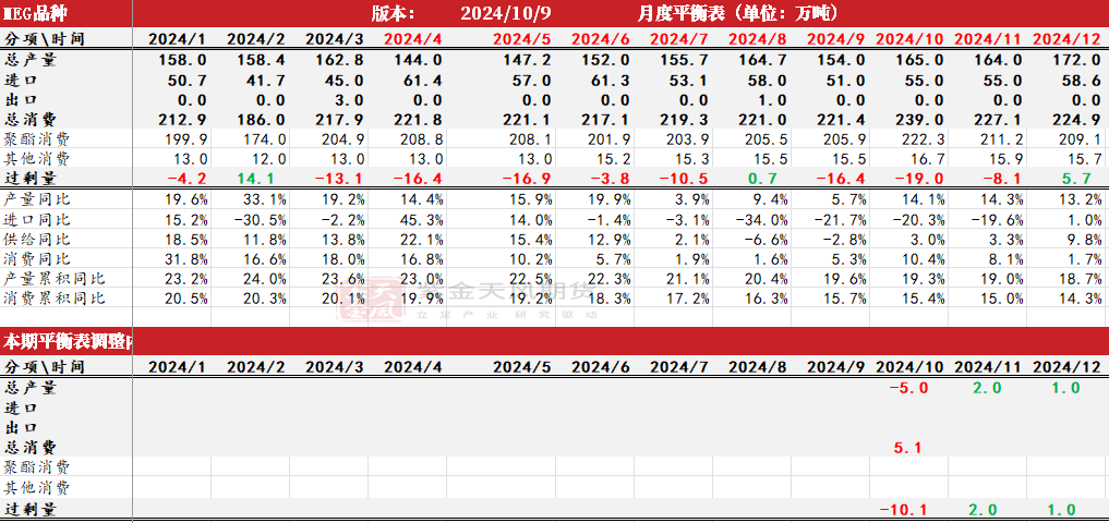 PTAMEG：高开之后  第28张