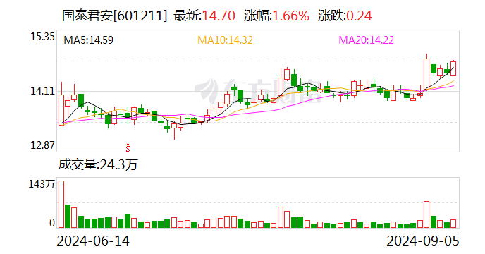 国泰君安：与海通证券合并后公司将采用新的公司名称  第1张