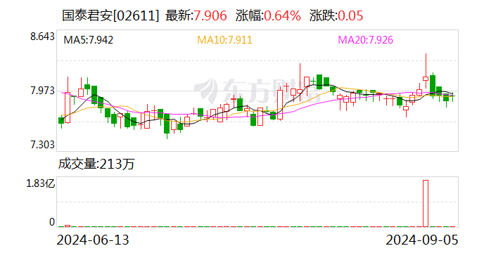 国泰君安：与海通证券合并后公司将采用新的公司名称  第2张