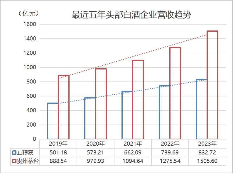 70后“酒业新兵”接过五粮液帅印  第2张