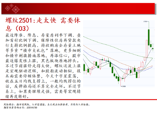 中天期货:螺纹走太快需要休息 纯碱大跌后停顿  第6张