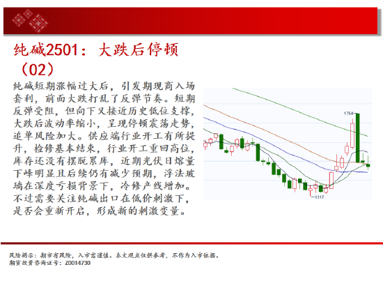 中天期货:螺纹走太快需要休息 纯碱大跌后停顿  第10张