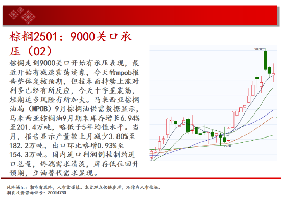 中天期货:螺纹走太快需要休息 纯碱大跌后停顿  第13张