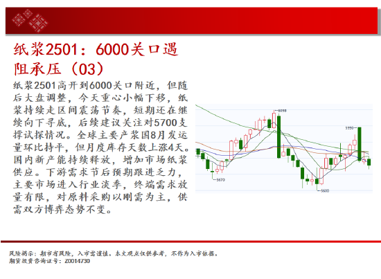 中天期货:螺纹走太快需要休息 纯碱大跌后停顿  第16张