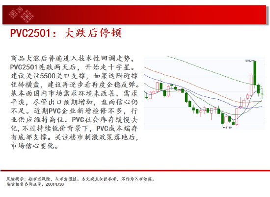 中天期货:螺纹走太快需要休息 纯碱大跌后停顿  第17张