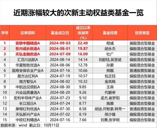 大涨22%！后市，这样做很重要  第1张