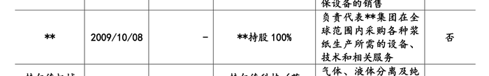 IPO过会一年半惠通科技提交注册：去年业绩大跌，突降大客户今年上半年贡献7成营收  第6张