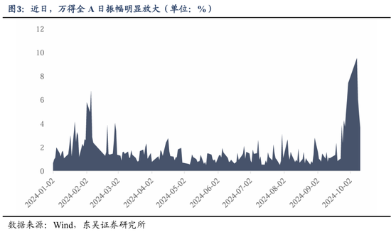 东吴策略：行情变化加快，怎么看？买什么？  第3张