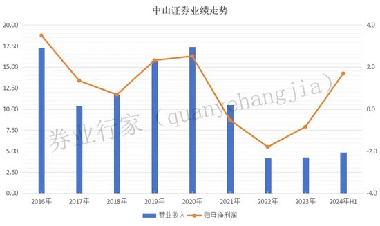 大事！中山证券千万金额“讨薪”，原告是谁？  第3张