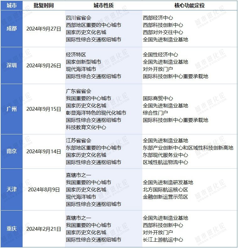 “塔尖”城市格局，变了  第2张