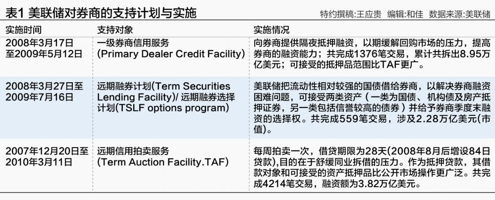 从海外实践看 央行流动性便利对股市影响几何？  第1张