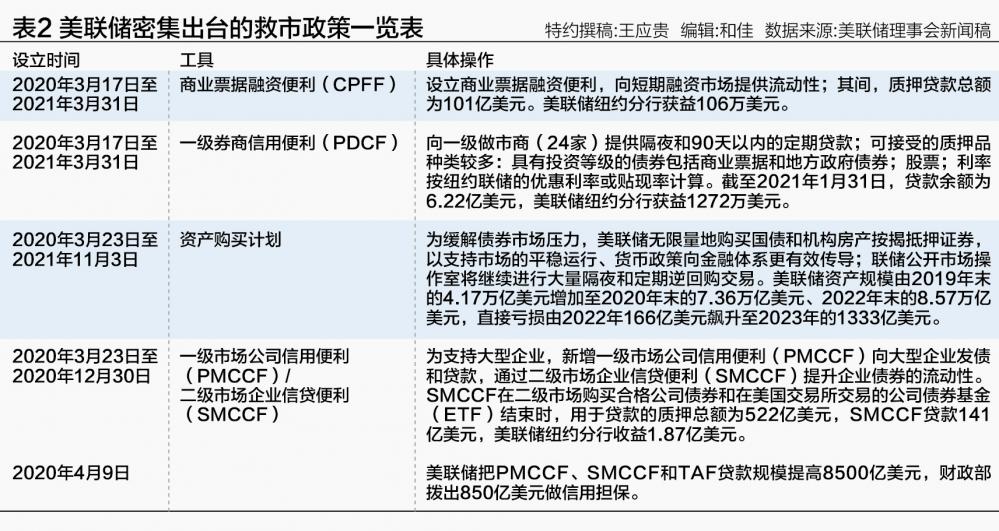 从海外实践看 央行流动性便利对股市影响几何？  第2张