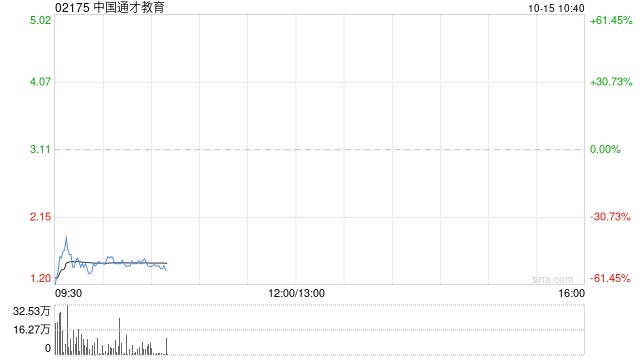 中国通才教育将于10月15日上午起复牌