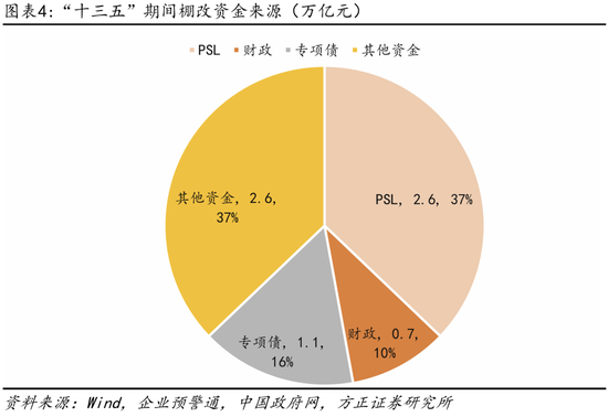 方正证券芦哲点评10月17日国新办发布会：货币化安置如何实现房地产“止跌回稳”？  第4张