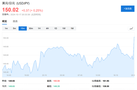 消费需求强劲，美国9月零售销售环比增0.4%超预期  第6张