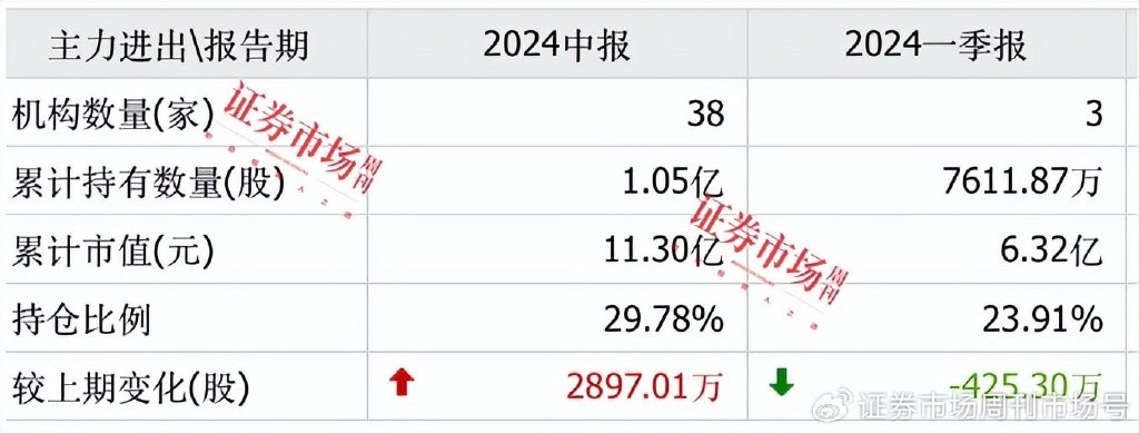 上市公司三季报业绩预告纷纷出炉，47家公司净利翻倍，七彩化学增30倍  第4张