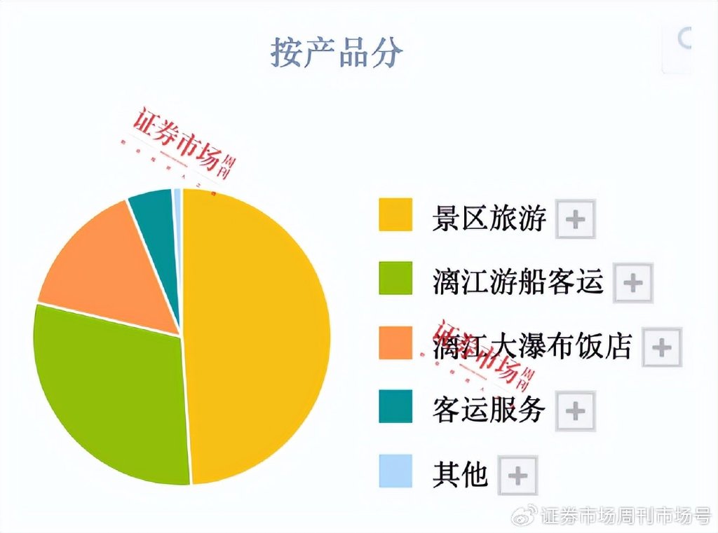 上市公司三季报业绩预告纷纷出炉，47家公司净利翻倍，七彩化学增30倍  第6张