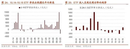 招商策略：政策暖风频吹，后续增量政策有望进一步出台助力经济企稳向上  第19张