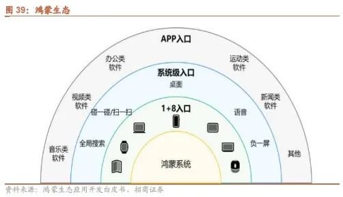 招商策略：政策暖风频吹，后续增量政策有望进一步出台助力经济企稳向上  第31张