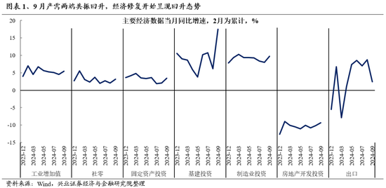 兴证策略：重申反转逻辑，保持多头思维  第1张