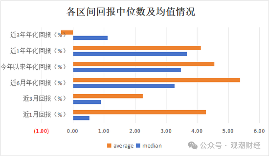 保险资管产品收益大比拼！国华一产品居三榜首，近3年回报超过10%产品仅四支，出自中意、生命、英大  第4张