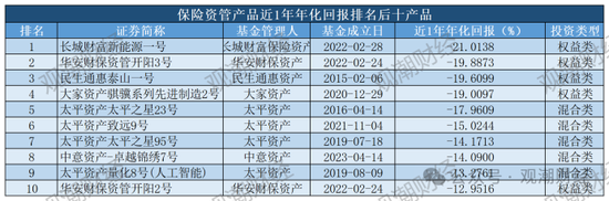 保险资管产品收益大比拼！国华一产品居三榜首，近3年回报超过10%产品仅四支，出自中意、生命、英大  第11张