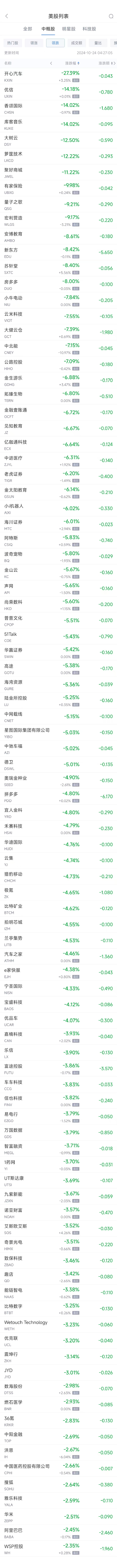 周三热门中概股涨跌不一 台积电涨1.2% 拼多多跌4.8%  第2张