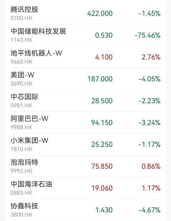 懵了！尾盘闪崩75%，发生了什么？  第2张