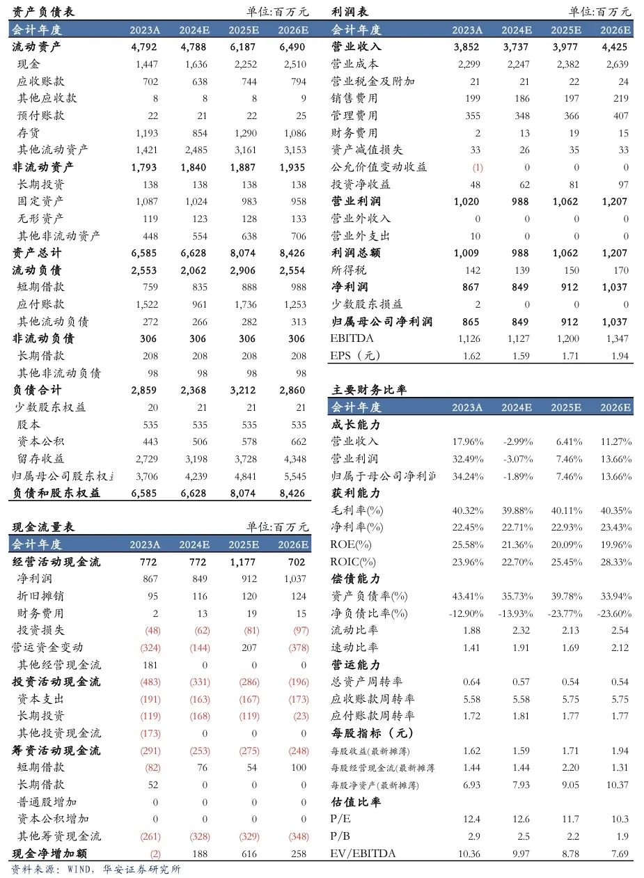 【华安机械】公司点评 | 汉钟精机：短期真空泵业务承压，看好长期发展趋势  第2张