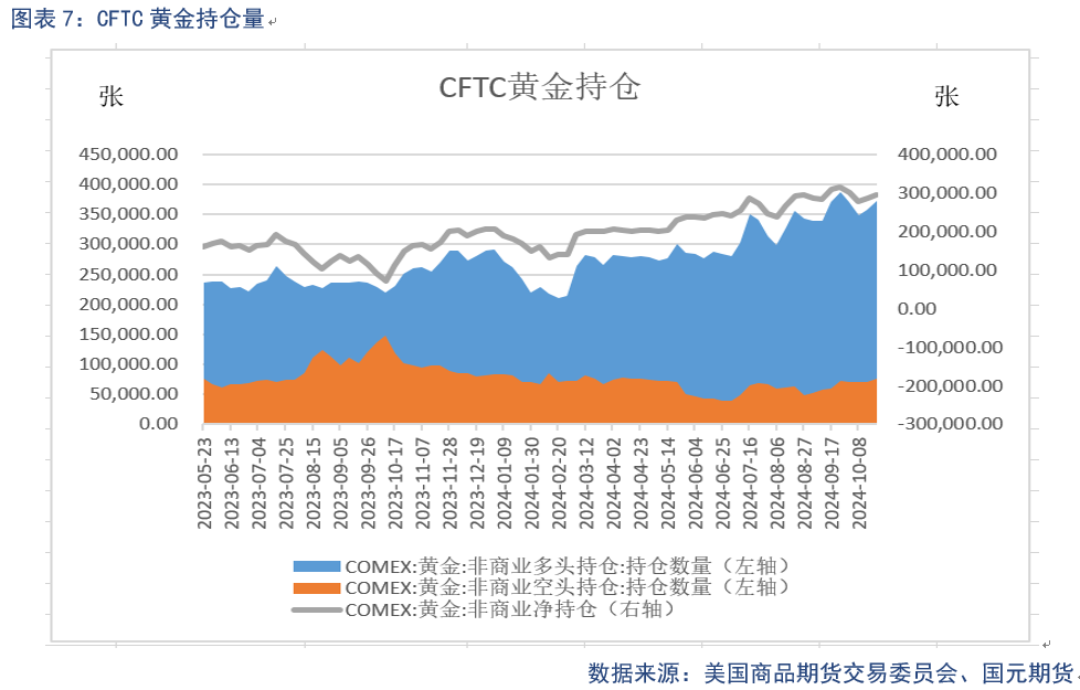 【贵金属】美元持续强劲 贵金属仍上涨  第9张