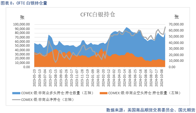 【贵金属】美元持续强劲 贵金属仍上涨  第10张