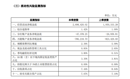 保费增速创五年新低 3000亿信泰人寿身陷多重困境能否触底反弹？！  第2张