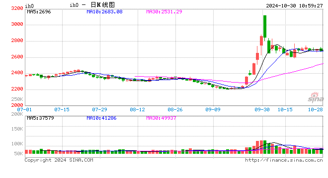 光大期货：10月30日金融日报  第2张