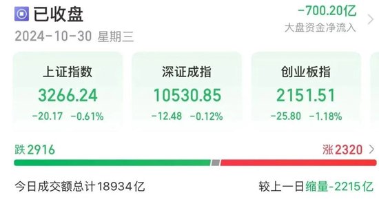 14时28分，集体拉升！  第1张