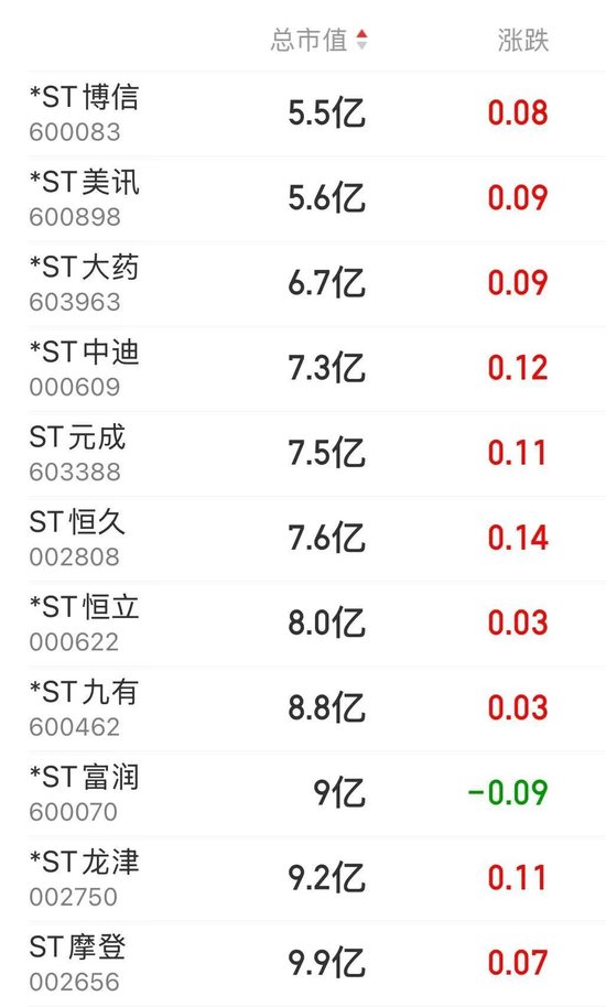 14时28分，集体拉升！  第4张