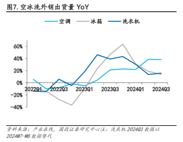 ETF日报：当前美联储降息、国内货币政策发力的大背景比较利好大盘成长方向，中证A500可能更适合当下行情  第3张