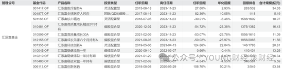 汇添富团队新老交替，胡昕炜能否“扛起大旗”？  第7张