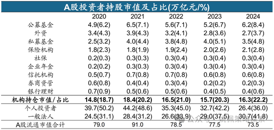 华创策略：股票被谁买走了