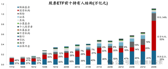 华创策略：股票被谁买走了  第4张