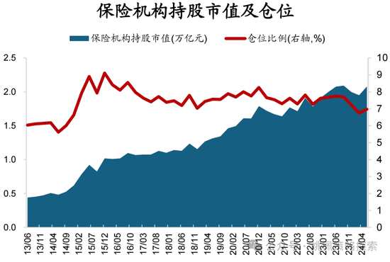 华创策略：股票被谁买走了  第8张