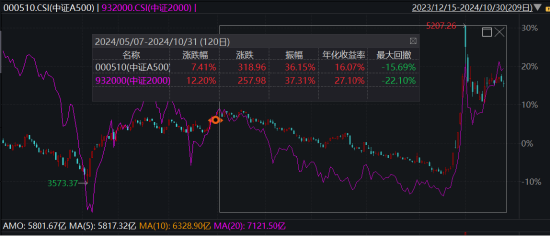 ETF日报： 作为“牛市旗手”的证券板块，或同时受益于经济基本面的改善和市场情绪的火热  第2张