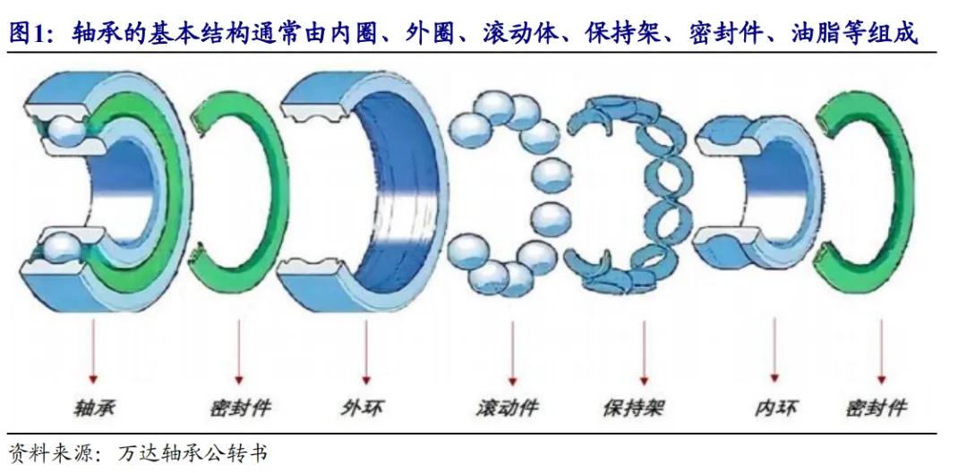 开源北交所研究精选 | 人形机器人产业链北交所全梳理  第5张