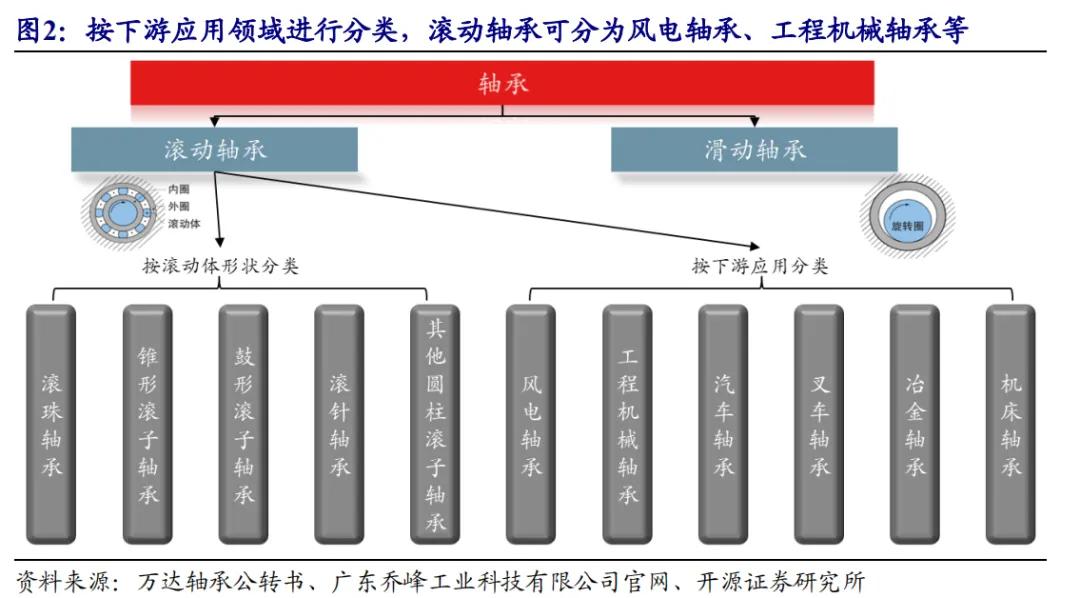 开源北交所研究精选 | 人形机器人产业链北交所全梳理  第6张