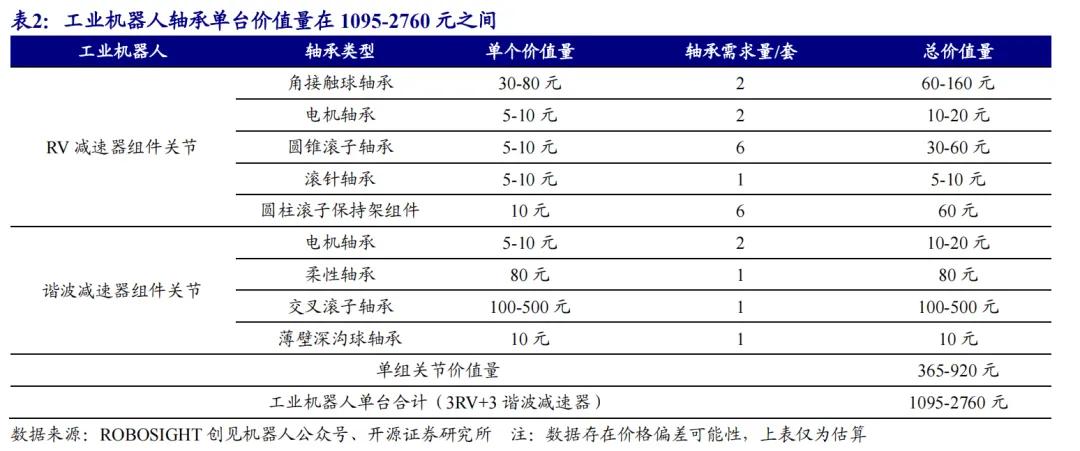 开源北交所研究精选 | 人形机器人产业链北交所全梳理  第10张