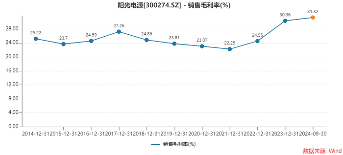 为何存货激增，经营净现金流大降？光储龙头阳光电源这样回应  第3张