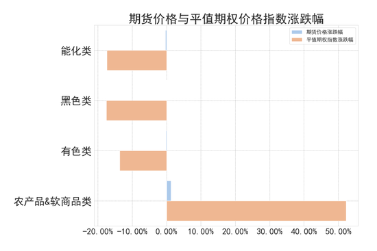 商品期权：宏观基本面扰动 有色黑色波动依旧  第2张