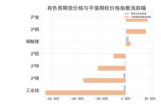 商品期权：宏观基本面扰动 有色黑色波动依旧  第4张