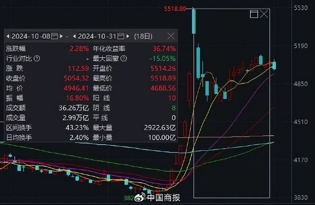 大事扎堆，重磅定调！下周A股关键时刻→  第1张