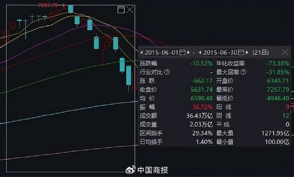 大事扎堆，重磅定调！下周A股关键时刻→  第2张