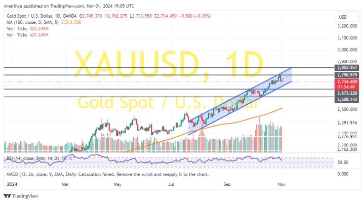 “非农日”金价技术面惊现破位下行！两张图看黄金技术前景 投资者如何获利了结？  第3张